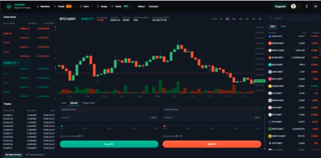 Orbixbit