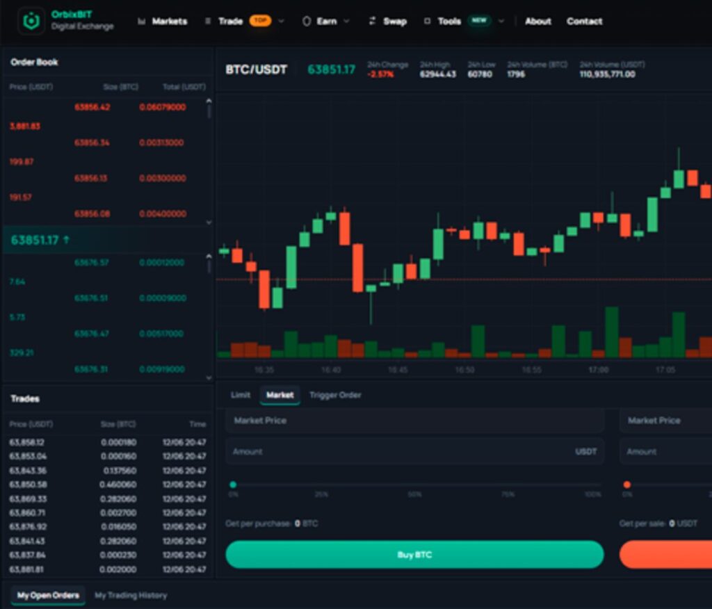 Orbixbit